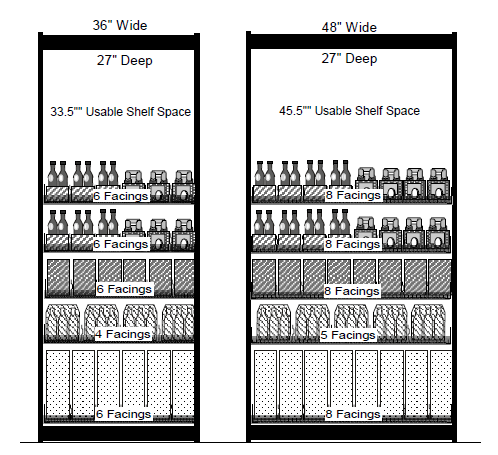 36" Wide and 48" Wide Shelf Space POG